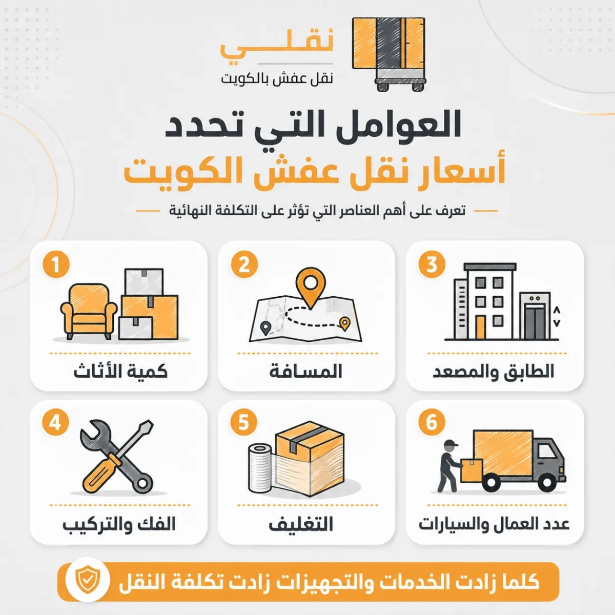 كيف يتم تحديد أسعار نقل عفش الكويت