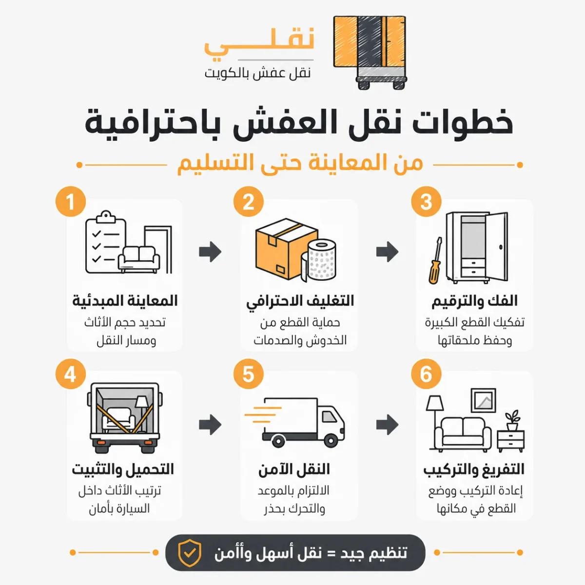 خطوات تنفيذ عملية النقل من الاستلام إلى التسليم.