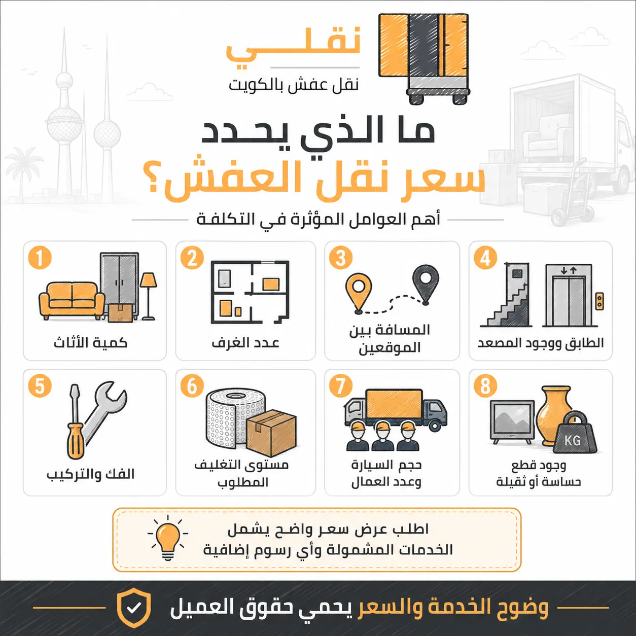 كيف يتم تحديد سعر نقل عفش السالمية؟