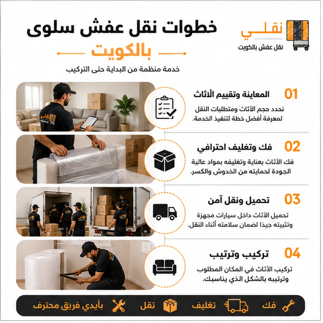 كيف تنفذ شركة نقلي نقل عفش سلوى بالكويت