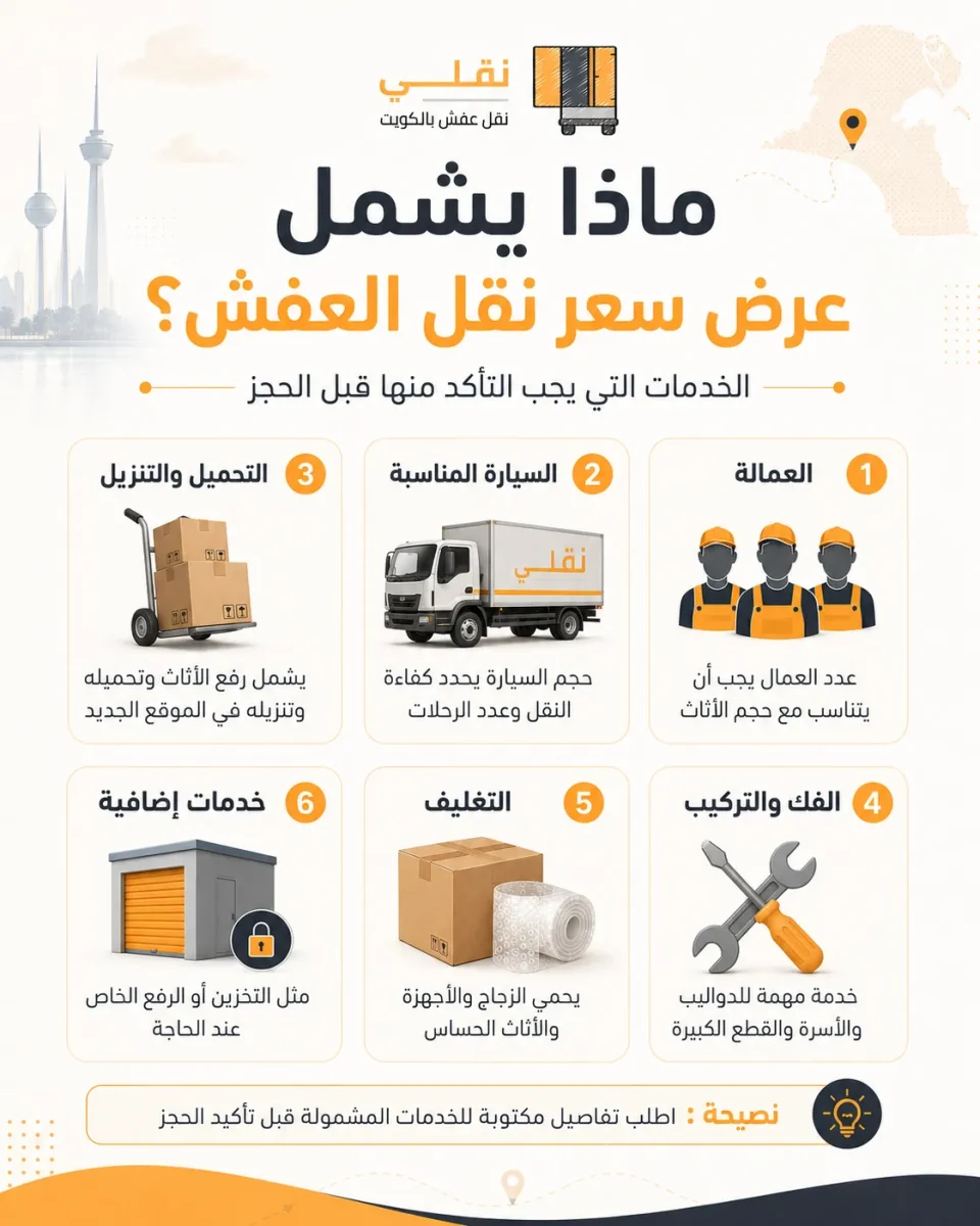 ماذا تشمل تكلفة نقل عفش الكويت؟