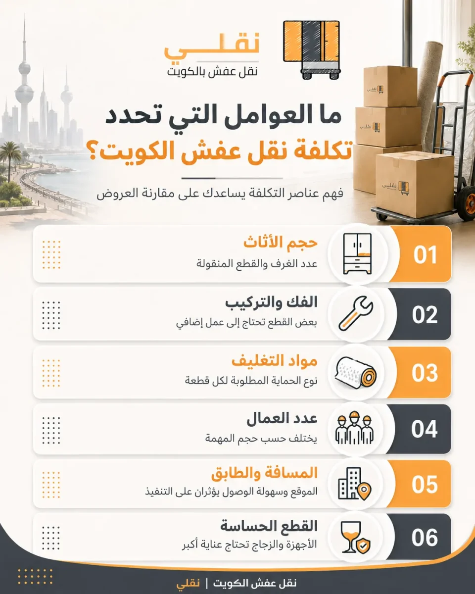 ما العوامل التي تحدد التكلفه 