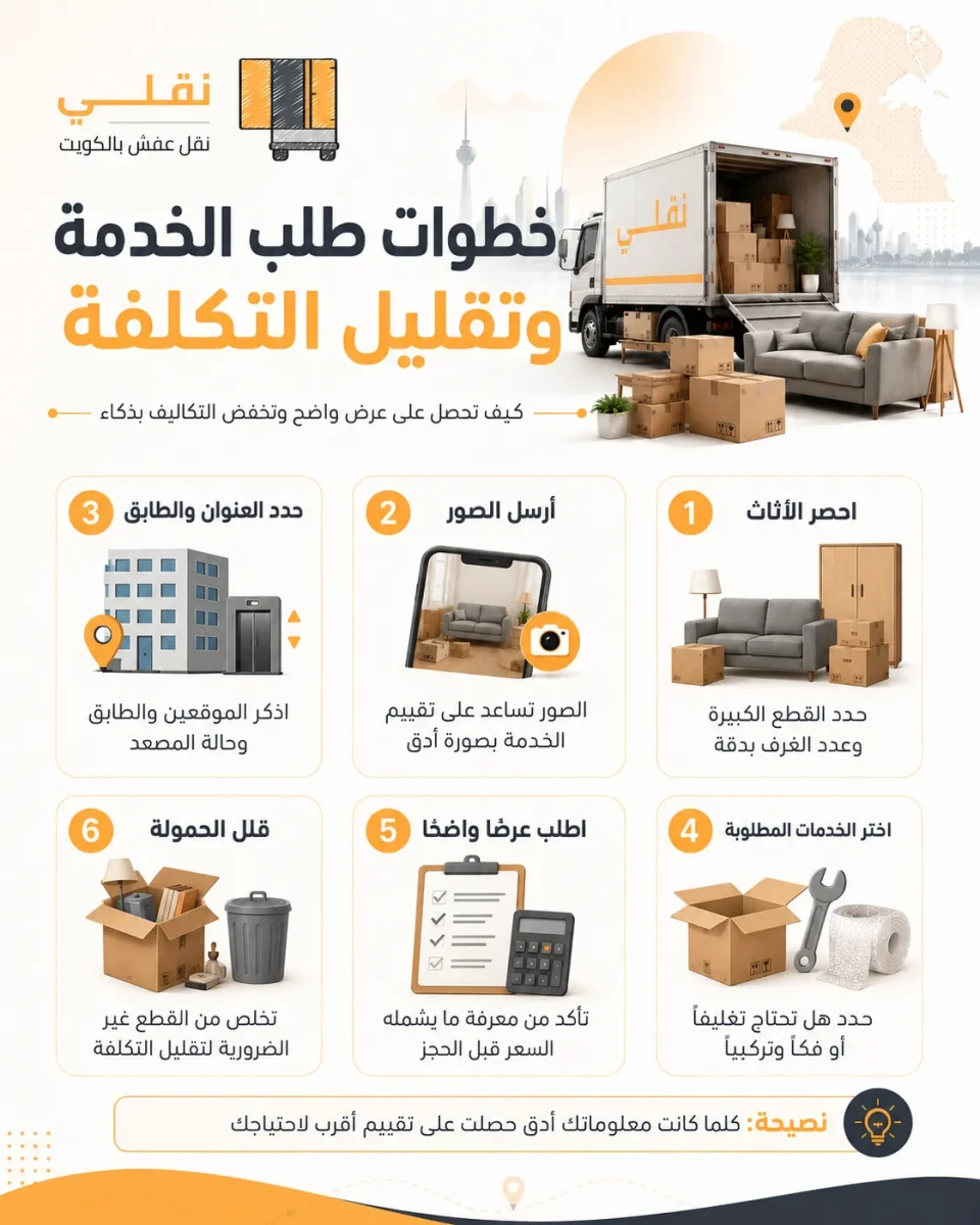 خطوات طلب الخدمة بناءً على اسعار نقل عفش الكويت