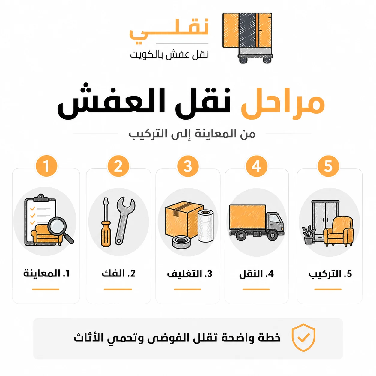 كيف تخطط شركة نقل عفش الكويت لعملية النقل؟