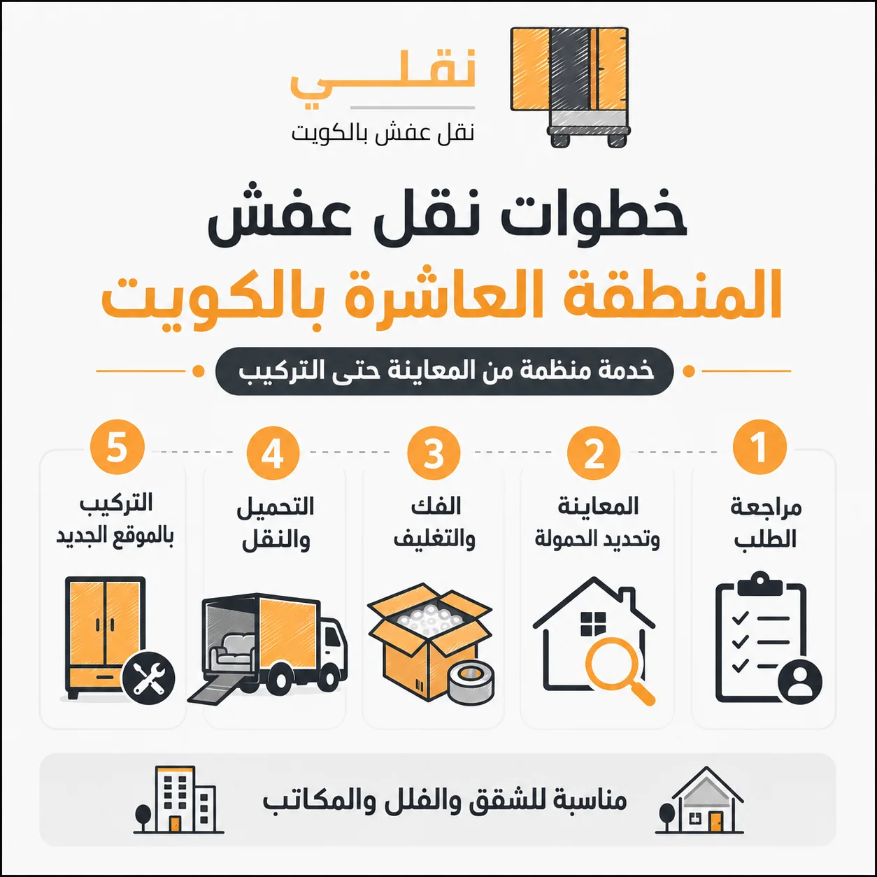 كيف تنفذ شركة نقلي عملية نقل عفش المنطقة العاشرة بالكويت؟