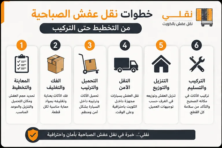 كيف تبدأ خطة النقل؟