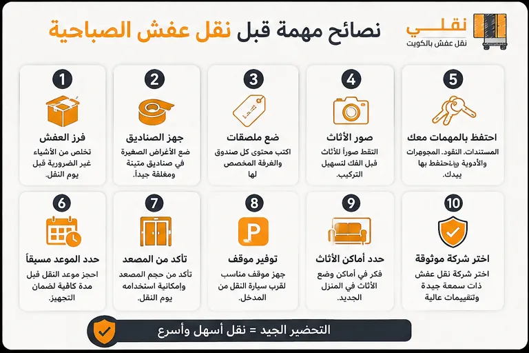 ماذا يفعل العميل قبل وصول الفريق؟