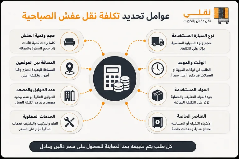 ما العوامل التي تحدد تكلفة نقل عفش الصباحية؟