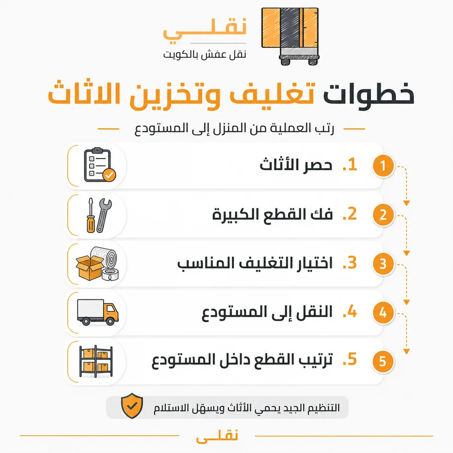 كيف تتم خطوات تخزين اثاث الكويت من المنزل إلى المستودع؟