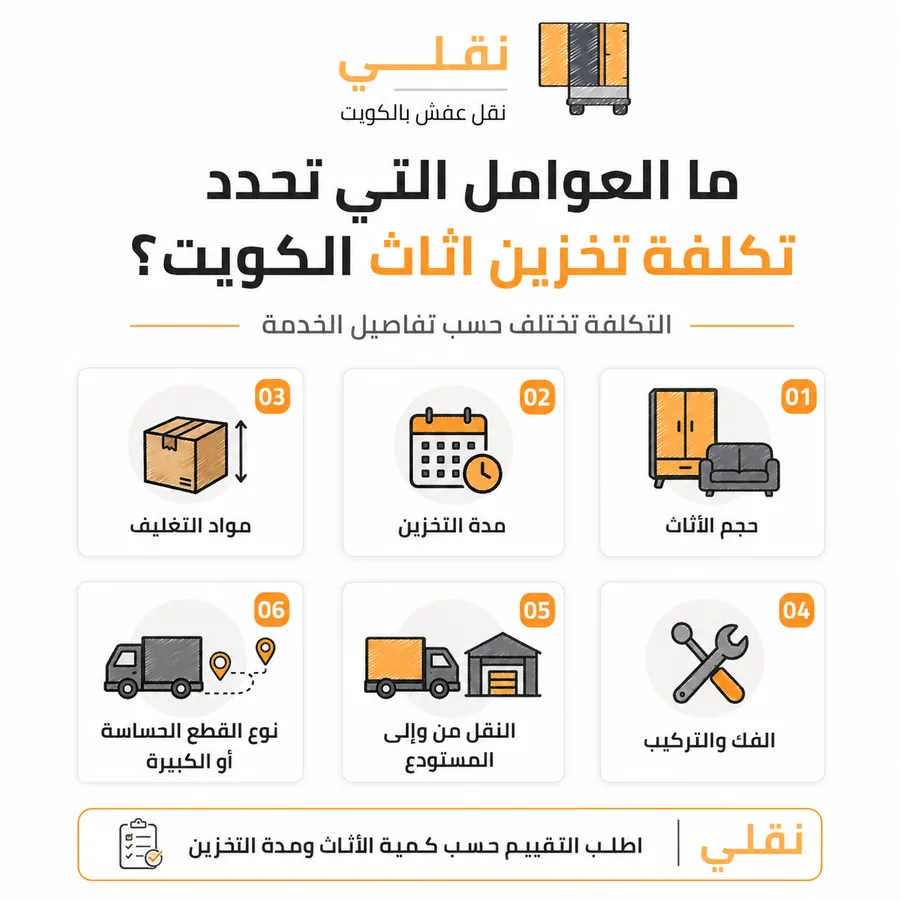 ما العوامل التي تحدد تكلفة تخزين اثاث الكويت؟